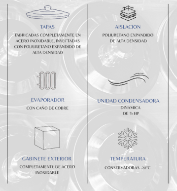 Conservadoras de Glicol GENTILE